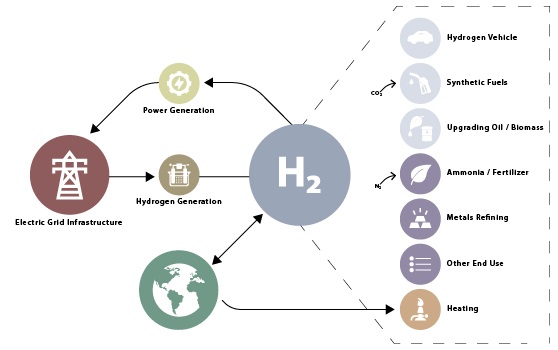 可使用Bronkhorst流量計的氫氣應用